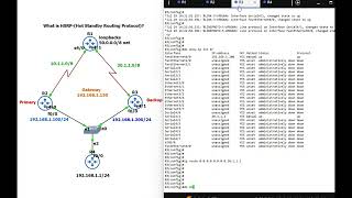 How to configure HSRP- (Hot Standby Routing Protocol)?