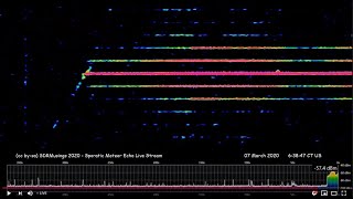 LIVE - Meteor Radio Echoes from Minneapolis