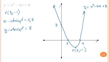 Graphing Quadratic Functions by Completing the Square part 1