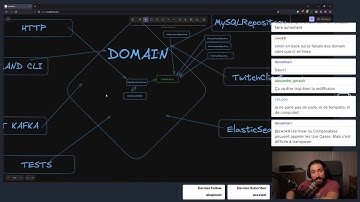 [VOD] Modèle MVC, architecture n-tier, hexagonal en TypeScript via AdonisJS 6 !