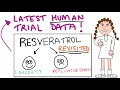 Resveratrol human trials - latest reports