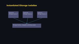 Episode 5 — Persistence and Memory System