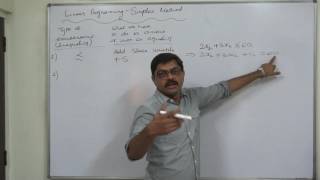 Simplex Method - Simplified and Easiest way - 1- Basic Points