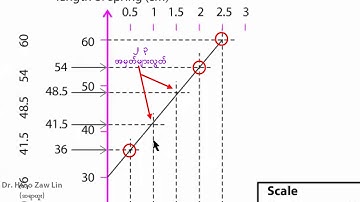 Grade 10 Physics Chapter 1 Exercise No.13 Answered by Graphical Method