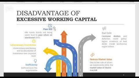 CHAPTER 7 PART 1 Concept of Working Capital Management