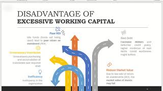 CHAPTER 7 PART 1 Concept of Working Capital Management