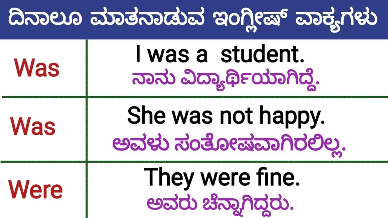 Prepositions In English Grammar With Examples In Kannada 60 OFF prepositions-in-english-grammar-with-examples-in-kannada-60-off