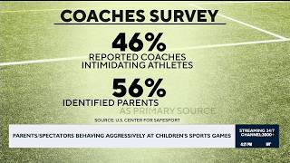 Parents/spectators behaving aggressively at childrens sports games