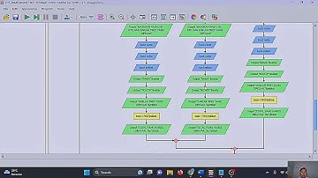 ALGORITMA PEMESANAN TIKET PESAWAT MELALUI FLOWGORITHM