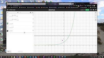 Reflection of exponential graph around y axis