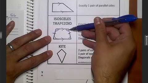 Geometry 1 Unit 2 Trapezoids and Kites