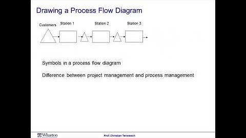 Operations Management Module 2 Session 2  Finding the bottleneck