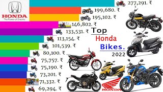 All Hondabikesin 2022
