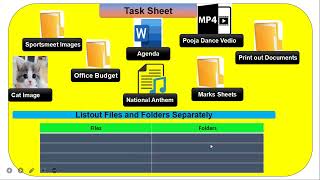 Grade 8 ICT(Let's Configuring & Formatting a Computer)