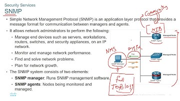 Day 6 Part 1 Module 12 Network Security Infrastructure