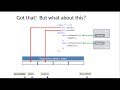 Understanding caches in a multicore environment and the effect on the traditional software designs