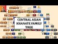 Announcement new mega family tree released