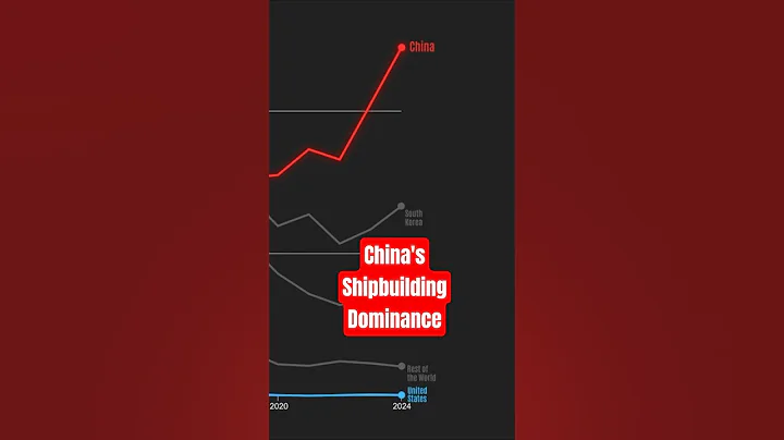 China Dominates Global Shipbuilding