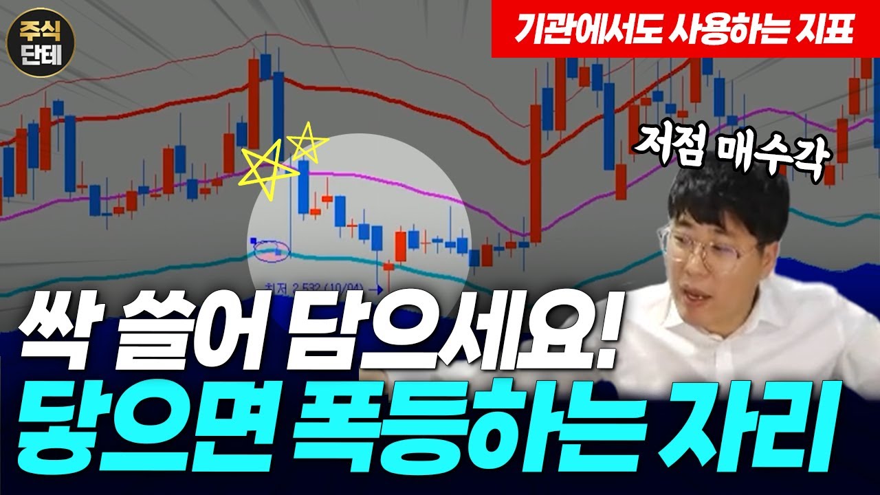 기관에서도 사용하는 지표 설정해 봤습니다(+설정 방법)