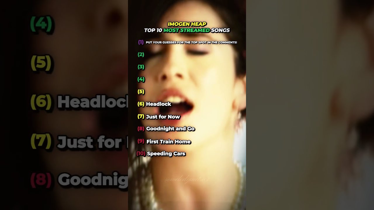 Imogen Heap S Top 10 Most Streamed Songs On Spotify Imogenheap Pop Music Fyp Viral Shorts