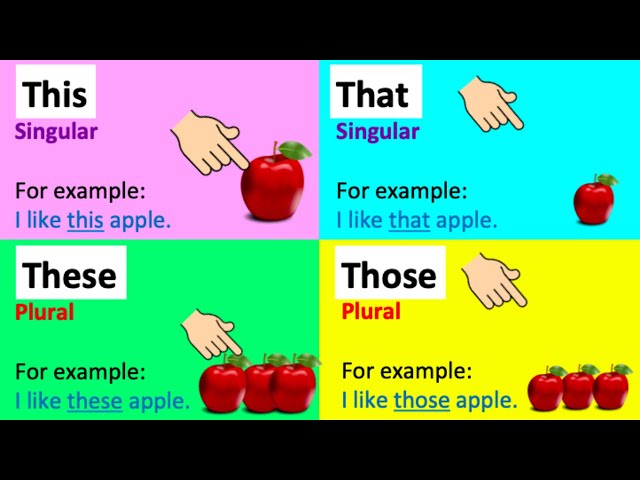 THIS, THAT, THESE & THOSE | Grammar lesson |  Learn the difference & quiz! class=