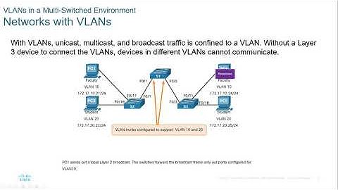 CCNA2-SRWEv7 - Lecture Module 03 - VLANs