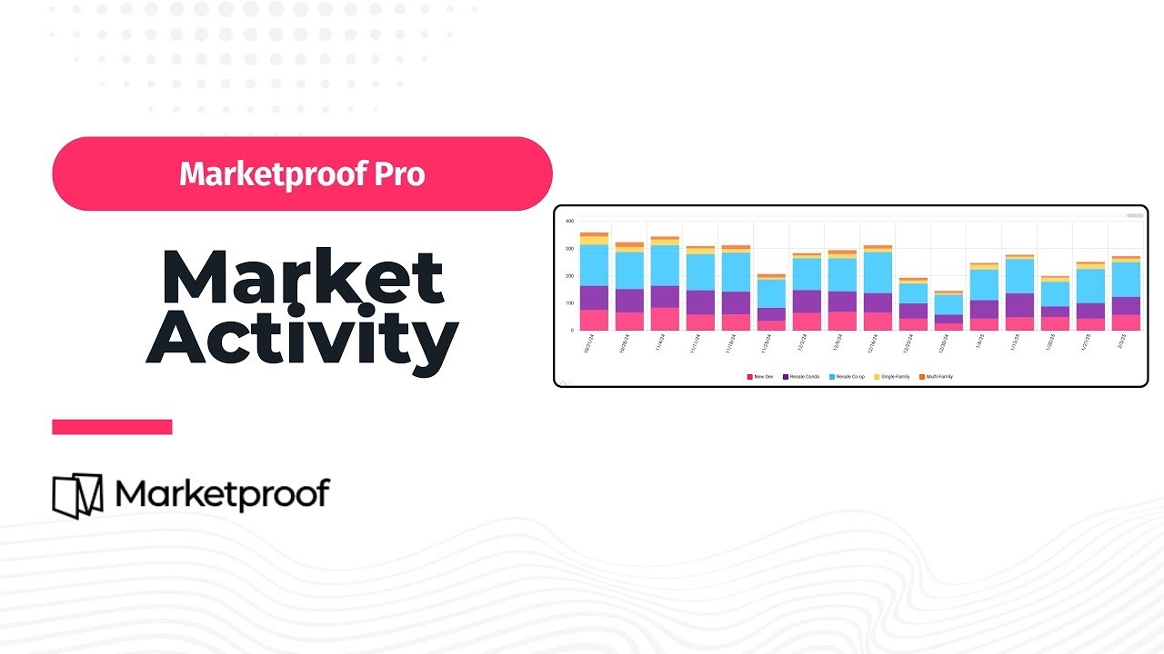 Marketproof Pro: Market Activity