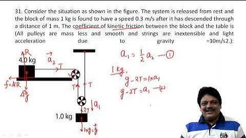 Consider the situation as shown in the figure. The system is released from rest and the block of mas