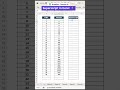 Number, Roman &amp; Superscript in Excel | #excelshortcuts#excel #excelformula#excelcourse#exceltutorial