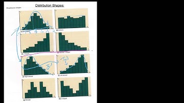 2.3.4 P/S, The Different Shapes of Frequency Distributions
