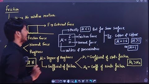 Friction Force Concept || ONE SHOT || HCV Solution || By Shyam Srivastv || JEE || NEET |||
