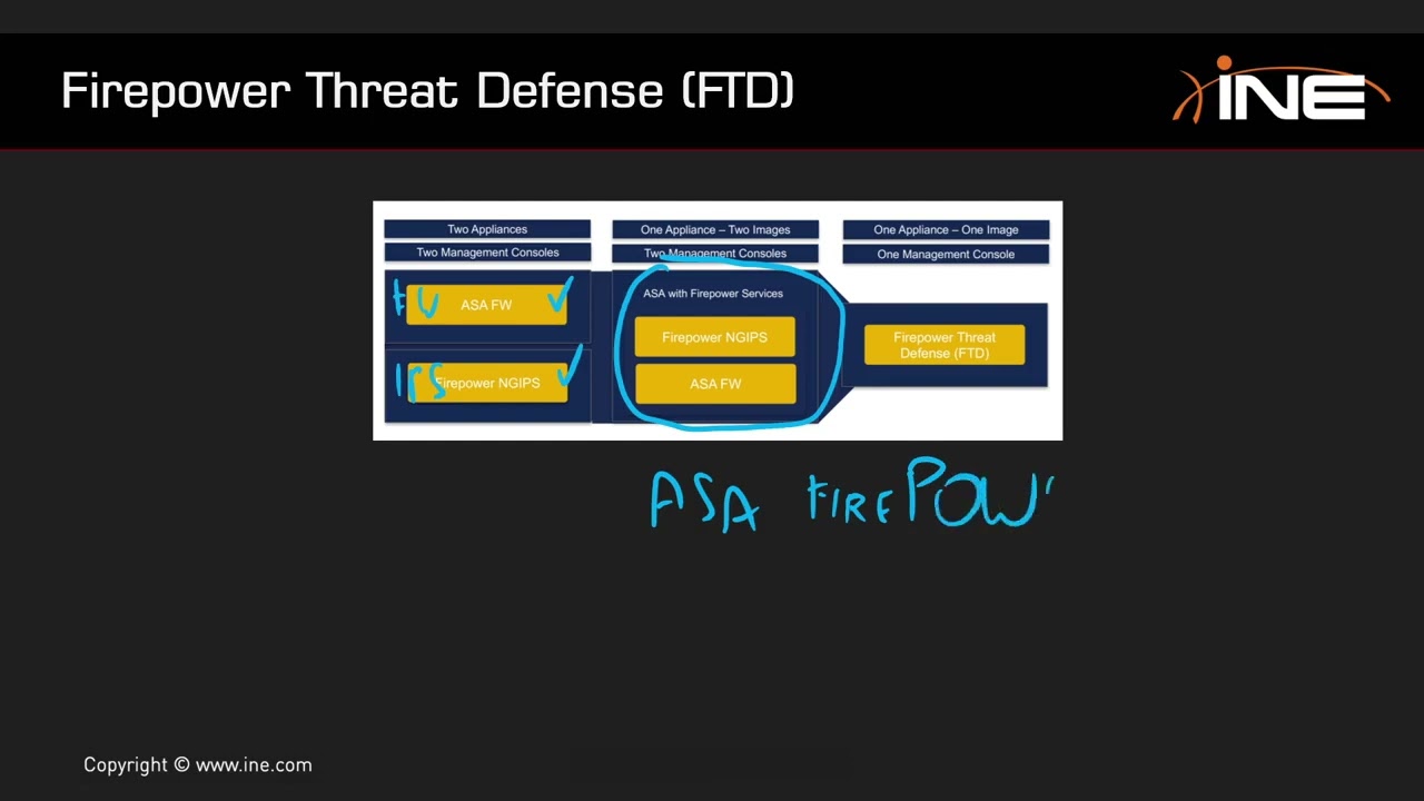 Introduction to Firepower Systems CCNP Security 300-710 | FTD Next Generation Firewall | Class 01