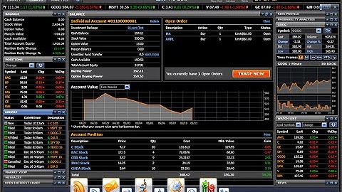 Share Trading Software Solutions Provider Developer Designer Programmer Consultant Analyst Offer