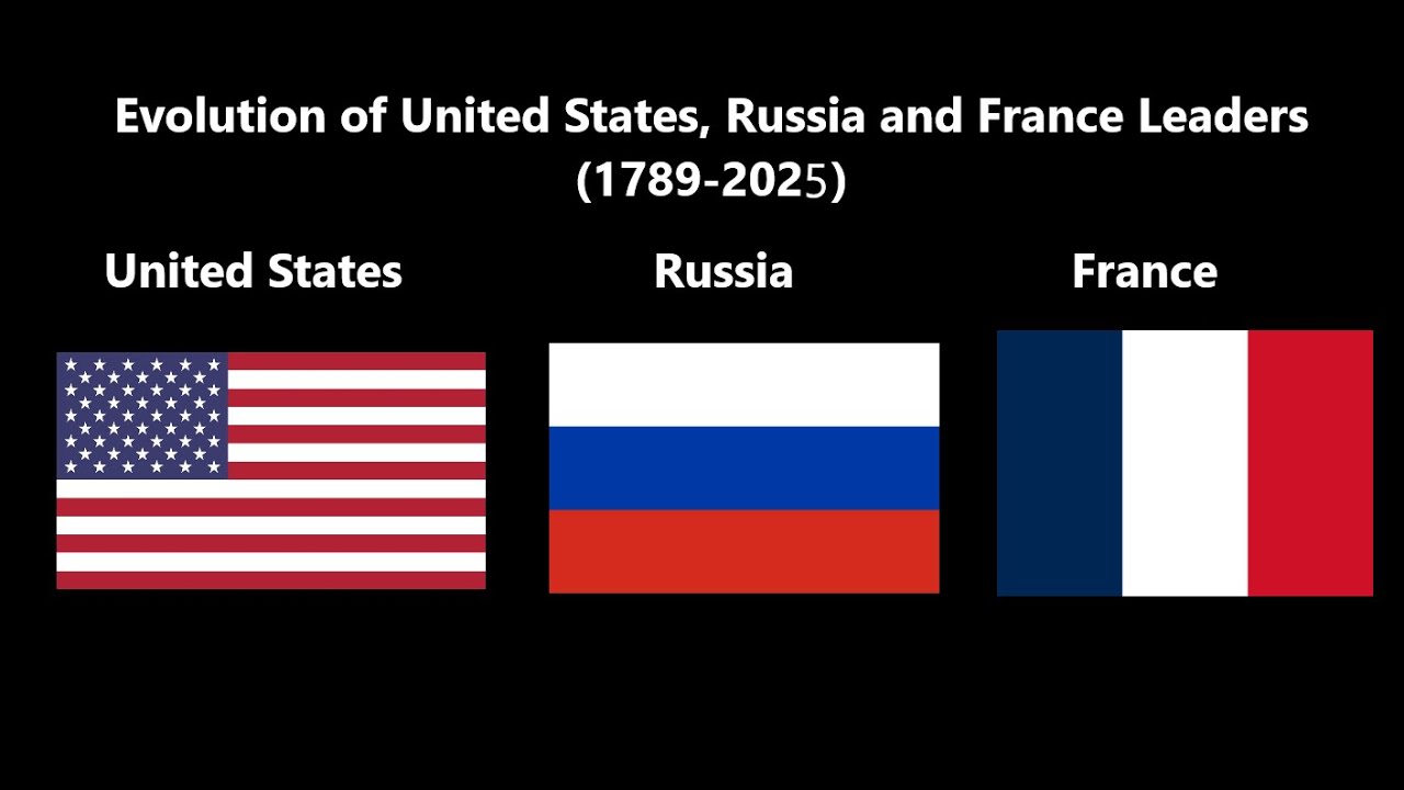 Evolution of United States, Russia and France Leaders (1789-2025) (Updated for the 2024 US Election)