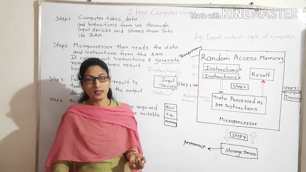 Input output cycle of computer - YouTube