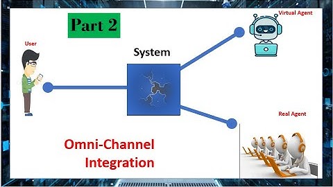 Omnichannel Integration Part 2 (Omnichannel Configuration)