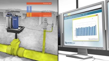 Bidirectional Communication