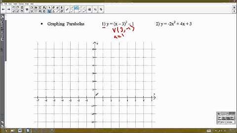 Video 7.2: Graphing Parabola