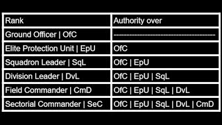 CMB | City-17 | Background | Command Rank Structure | Episode 2