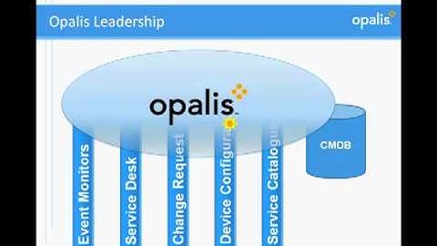The Opalis ITPA Advantage