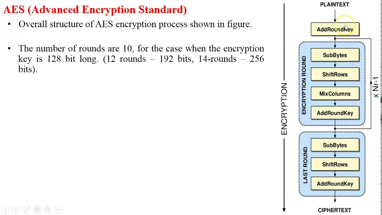 AES Introduction | Advanced Encryption Standard - YouTube