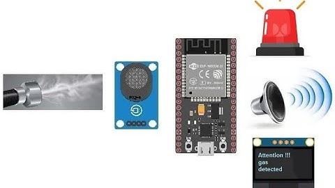 Gas alarm system based on ESP32, MQ-4 sensor and SSD1306 display