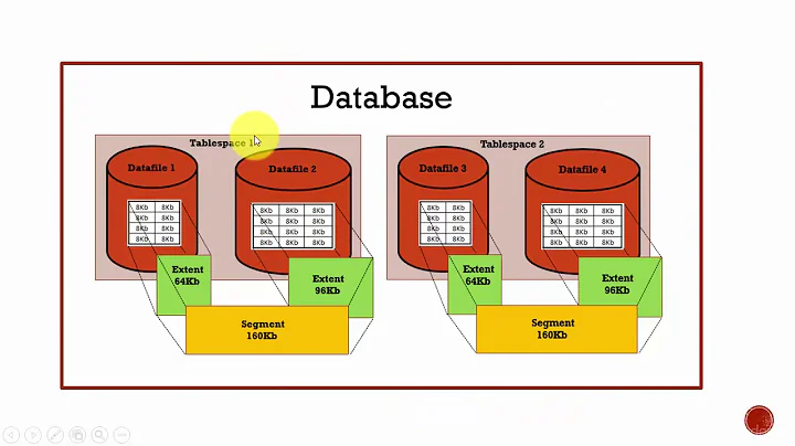 041 How data is stored in a Database