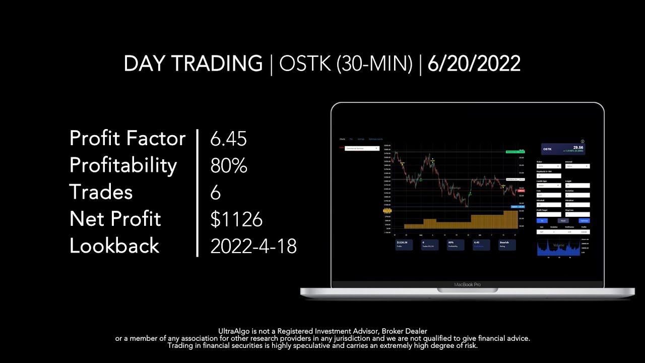 Day Trading $OSTK / NASDAQ (Overstock)