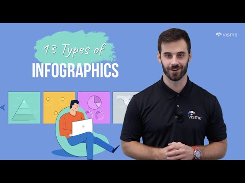 13 Types of Infographics and When to Use Them [+ Templates]