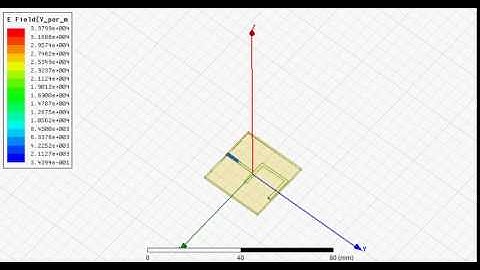 HFSS (E-Field plot)