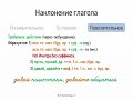 Наклонение глагола (7 класс, видеоурок-презентация)