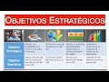 OBJETIVOS ESTRATÉGICOS - Cómo hacer los Objetivos Estratégicos 🎯- ALINEAR objetivos con planeación ♟