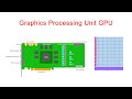 Graphics Processing Unit (GPU)