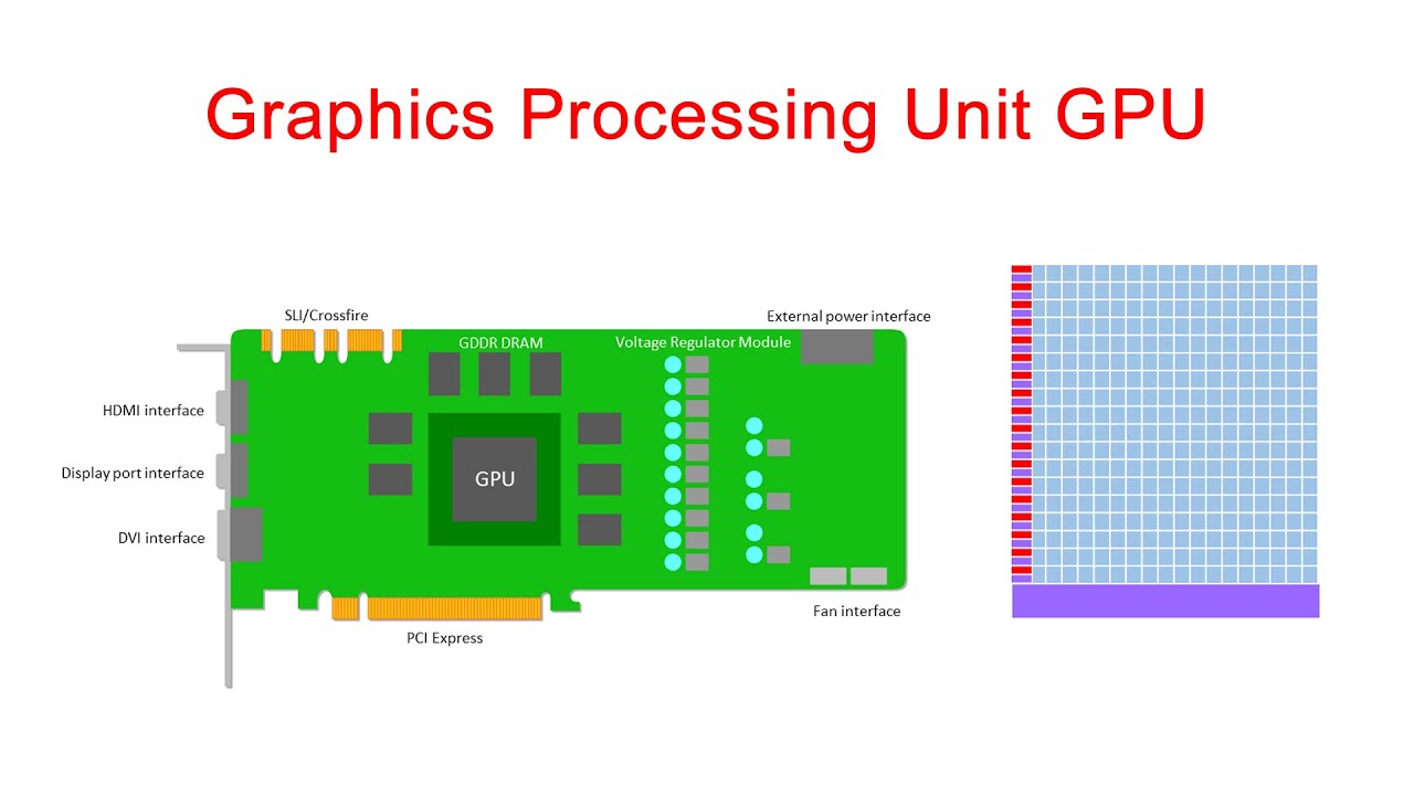 Graphics Processing Unit - YouTube